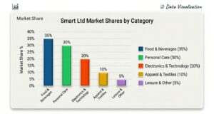Bar chart used for data visualization
